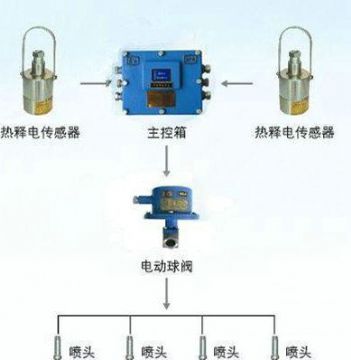 點(diǎn)擊查看詳細(xì)信息<br>標(biāo)題：大巷紅外自動(dòng)噴霧裝置 閱讀次數(shù)：5885